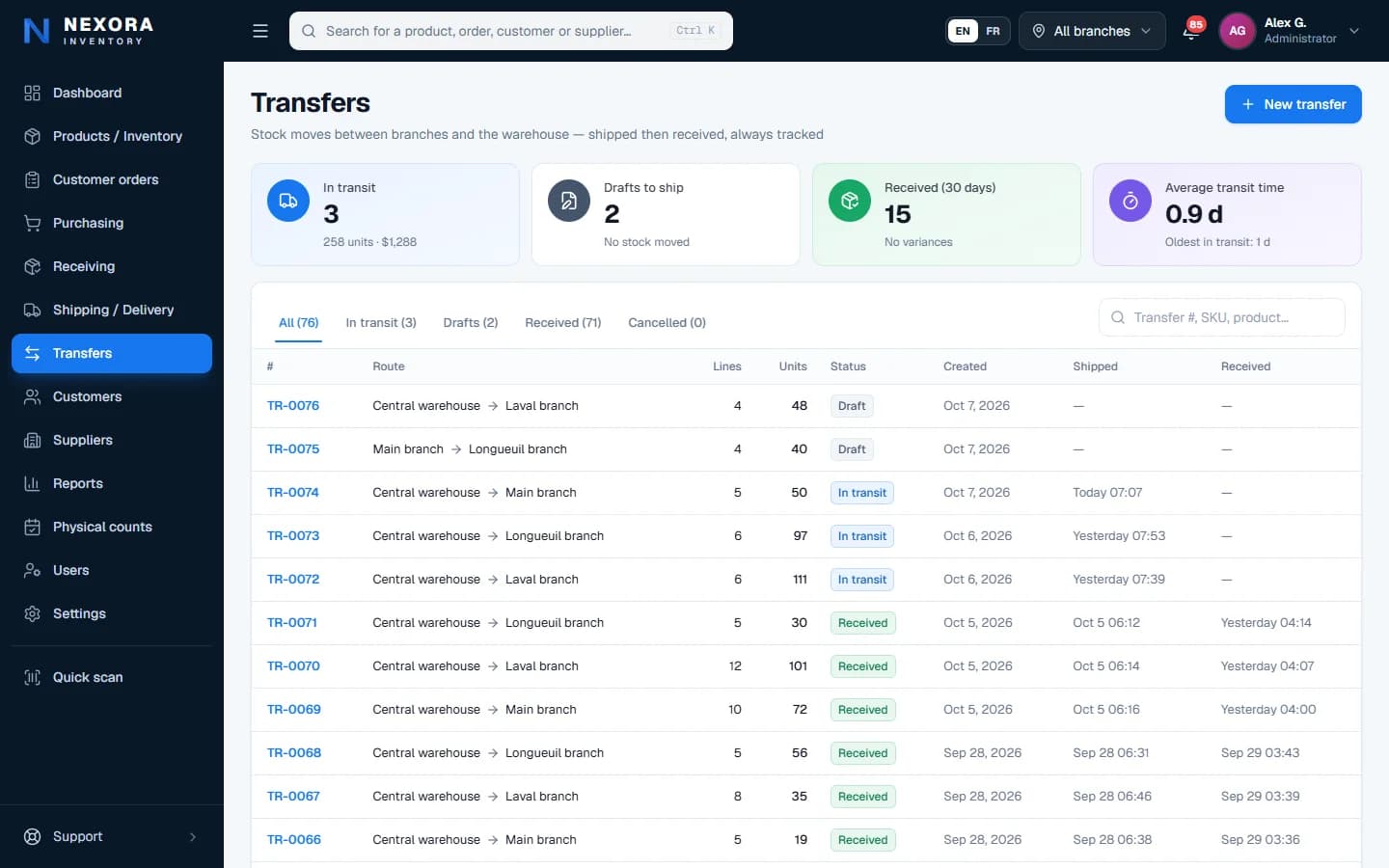 Xanotek Inventory — Transfers between branches