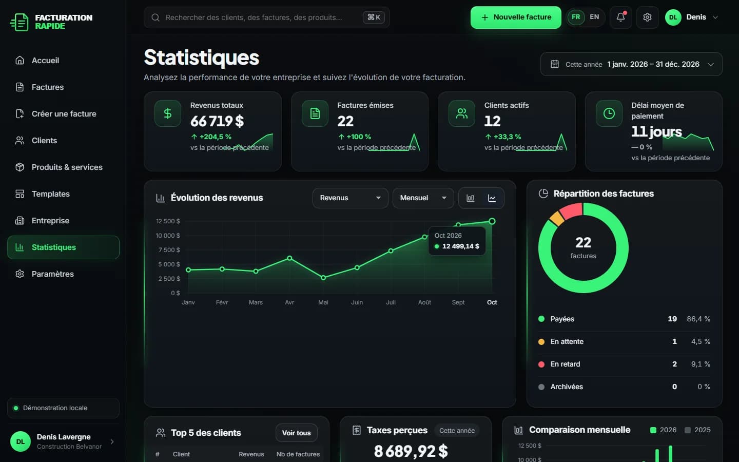Facturation Rapide — Statistiques