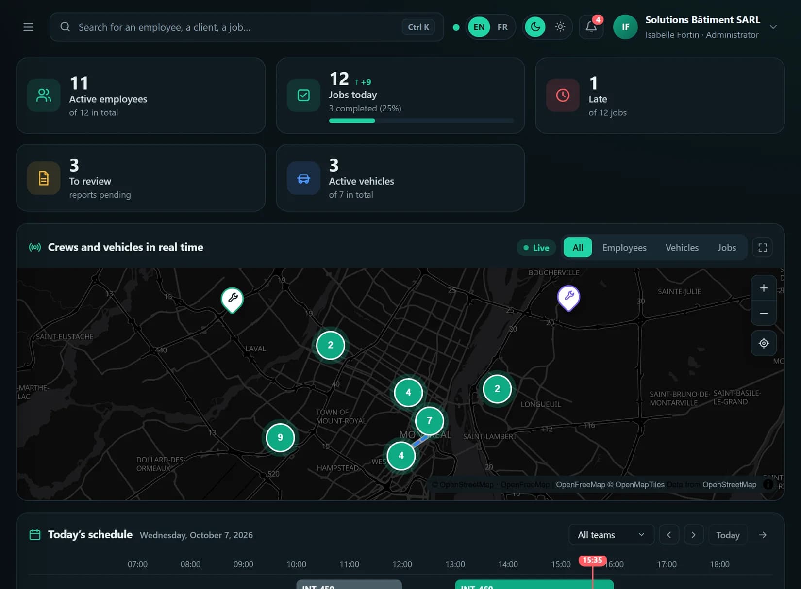 Gestion Flow — Dashboard