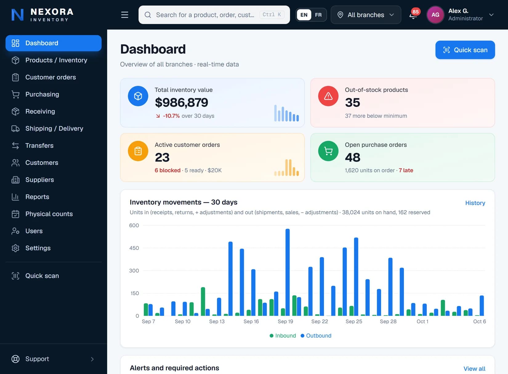 Xanotek Inventory — Dashboard