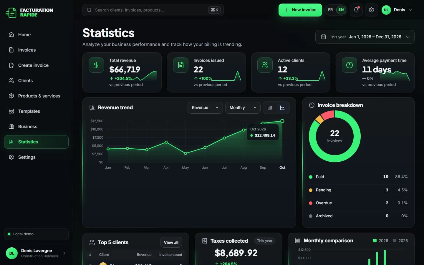 Facturation Rapide — Statistics