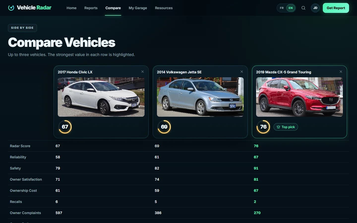 Vehicle Radar — Vehicle comparison