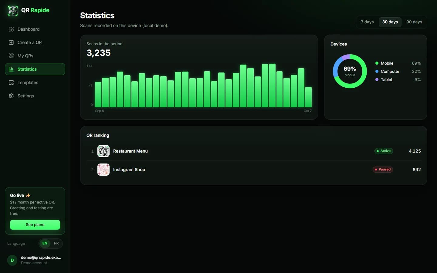 QR Rapide — Statistics