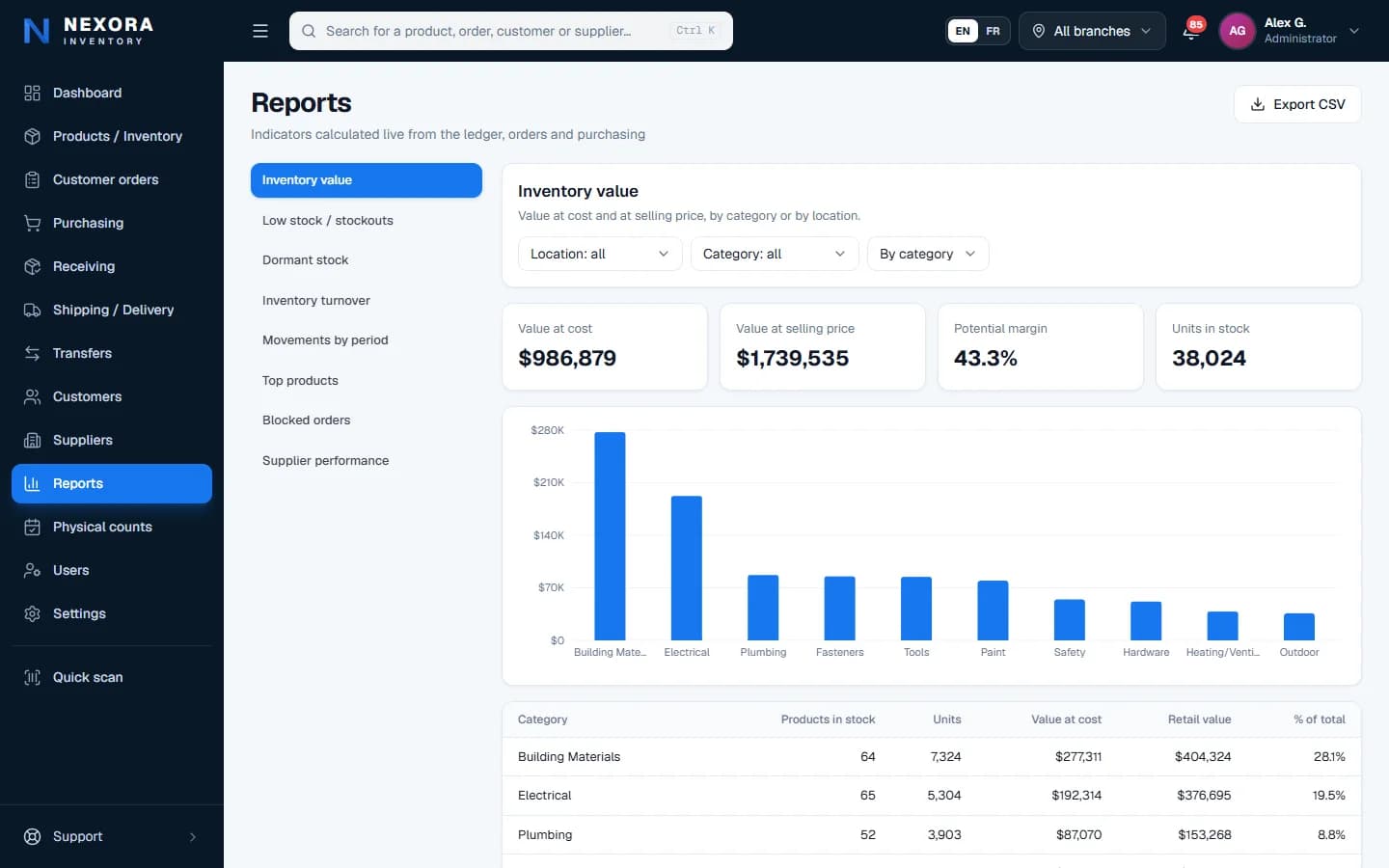 Xanotek Inventory — Reports