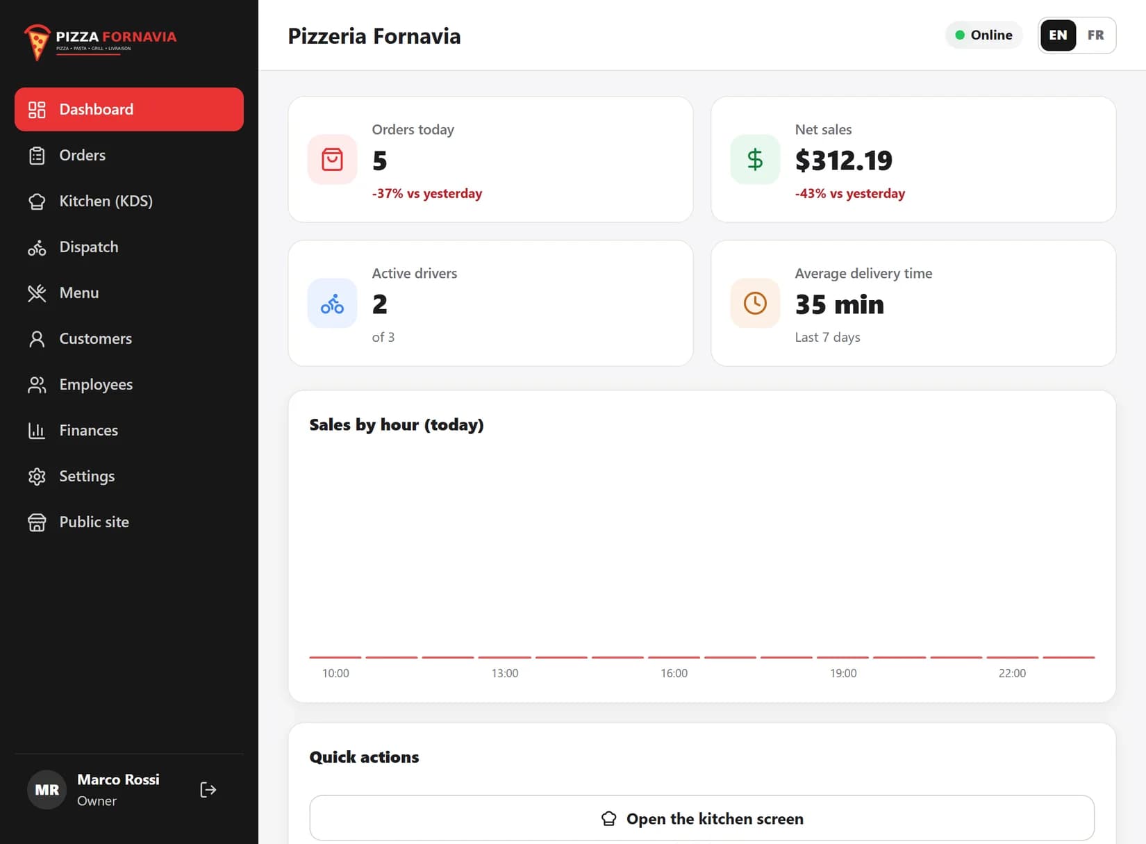 Delivery App — Restaurant dashboard