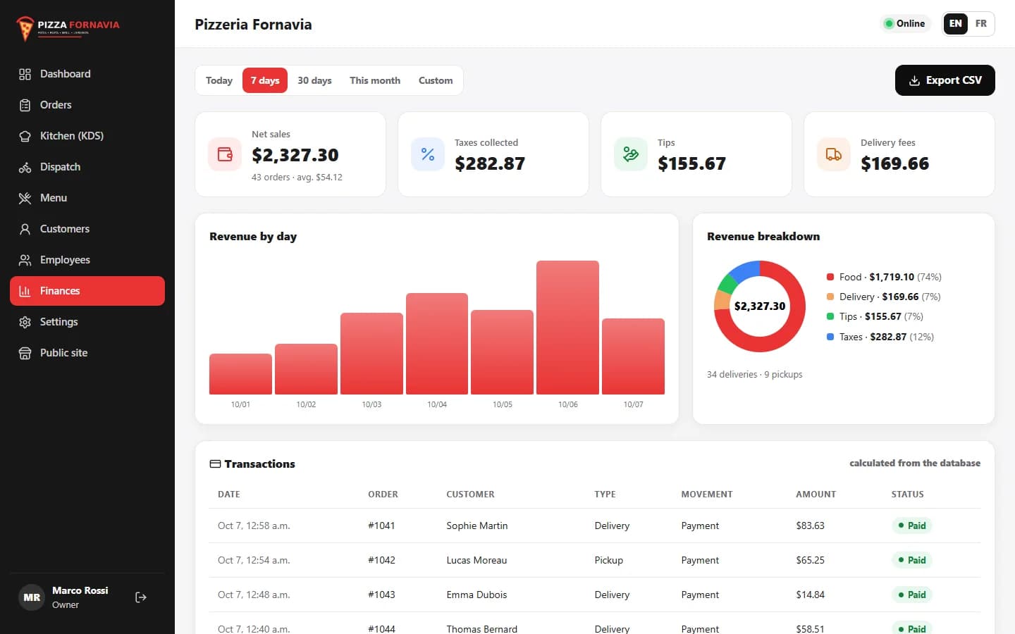Delivery App — Finances