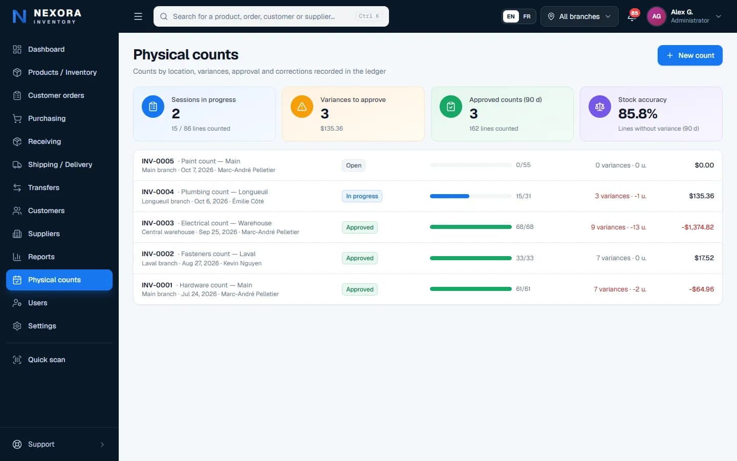 Xanotek Inventory — Physical counts