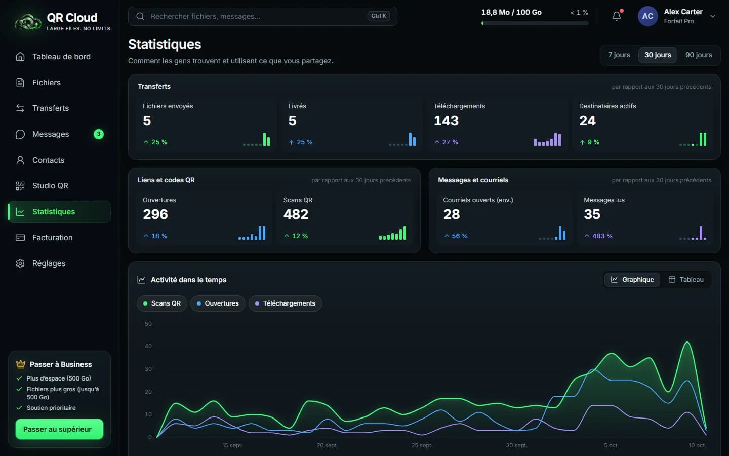 QR Cloud — Statistiques