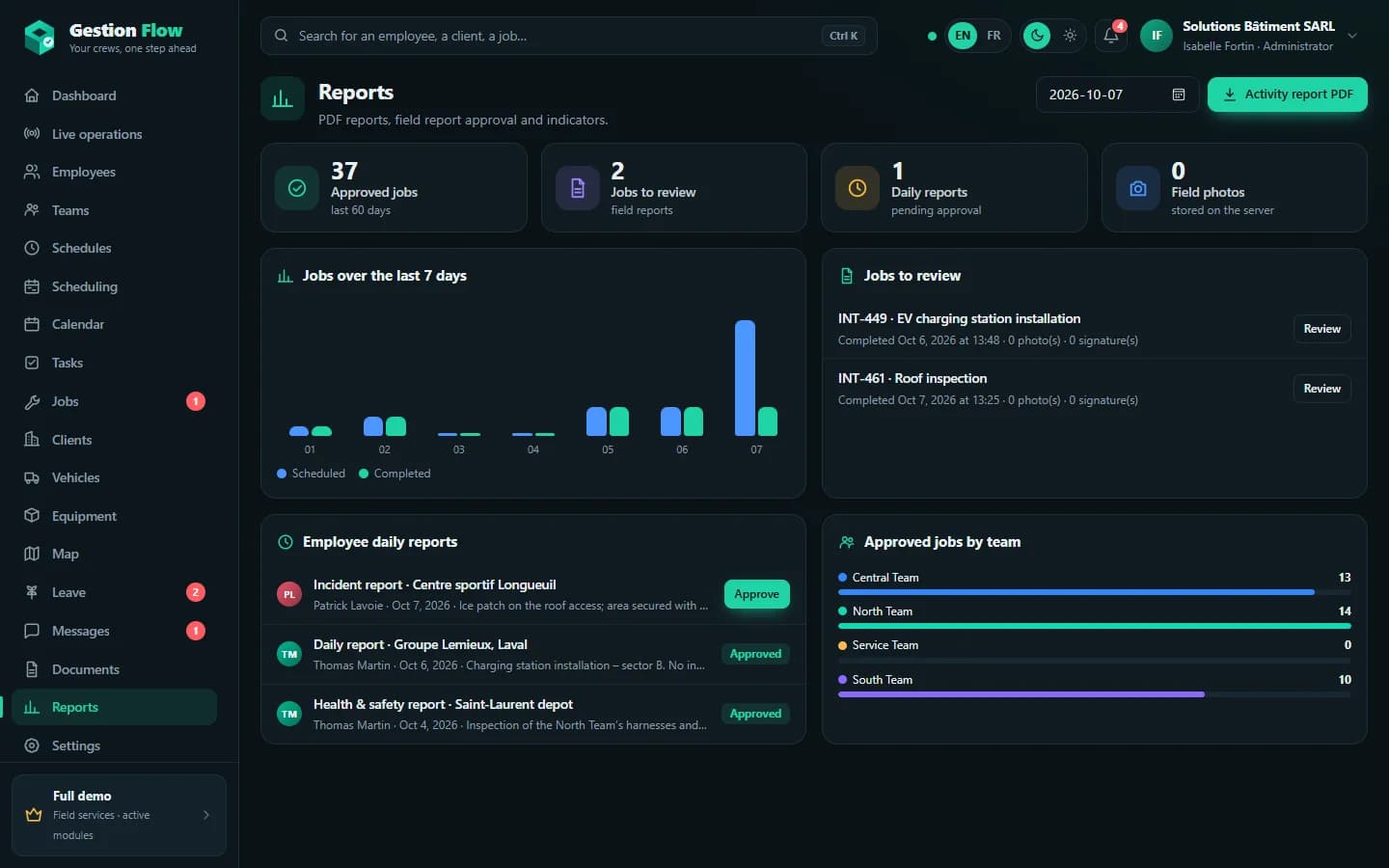 Gestion Flow — Reports